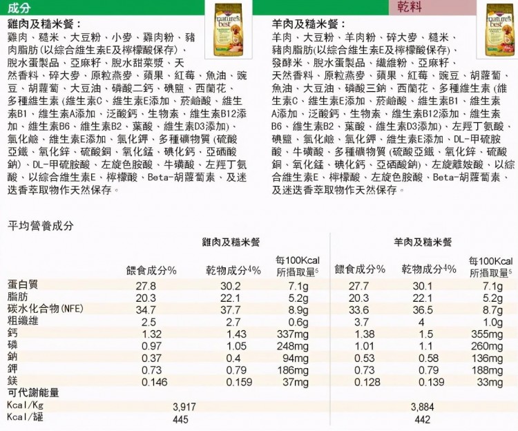 狗粮哪个牌子好2021年狗粮品牌排行榜